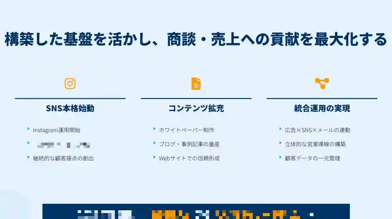 インサイドセールスの成果レポート