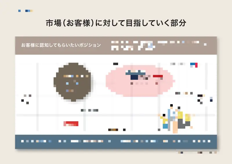 マーケティングのポジショニングレポート