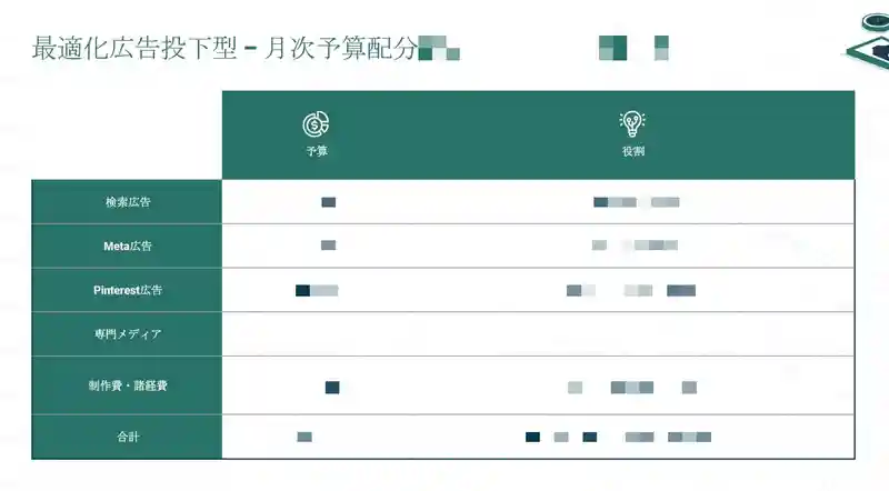 月次予算配分表
